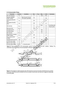 SHT85 Datasheet Page 17