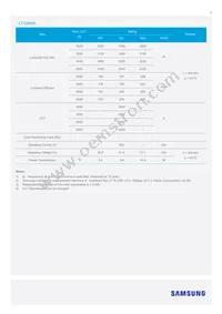 SI-B8R051280US Datasheet Page 5