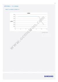 SI-B8R052280WW Datasheet Page 16