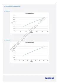 SI-B8R052280WW Datasheet Page 17