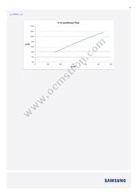 SI-B8R052280WW Datasheet Page 18