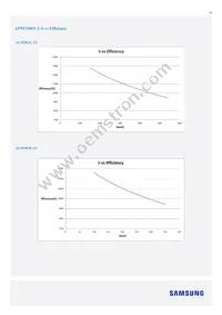 SI-B8R052280WW Datasheet Page 19