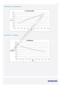 SI-B8V114250WW Datasheet Page 13