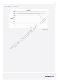 SI-B8V115280WW Datasheet Page 12