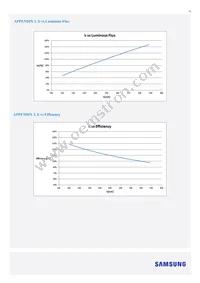 SI-B8V115280WW Datasheet Page 13