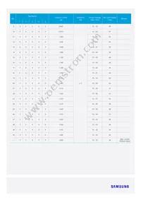 SI-CU1625002US Datasheet Page 7