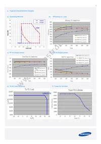 SI-EPF006660WW Datasheet Page 5