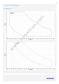 SI-OU1424001WW Datasheet Page 5