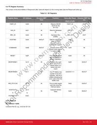 SI1133-AA00-GM Datasheet Page 16