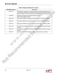 SI1142-A11-YM0 Datasheet Page 22