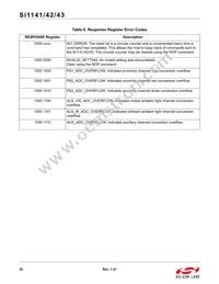 SI1142-A11-YM0R Datasheet Page 22