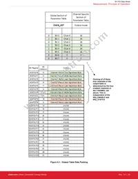 SI1153-AA9X-GM Datasheet Page 23