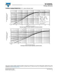 SI1305EDL-T1-E3 Datasheet Page 5