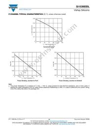 SI1539DDL-T1-GE3 Datasheet Page 10