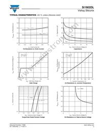 SI1902DL-T1-E3 Datasheet Page 3