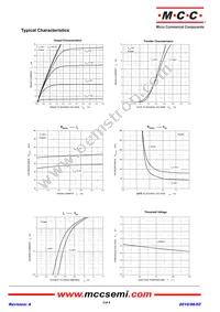 SI2102-TP Datasheet Page 3