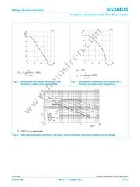 SI2304DS Datasheet Page 4