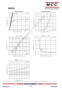 SI2312-TP Datasheet Page 3