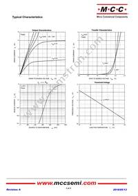 SI2324A-TP Datasheet Page 3