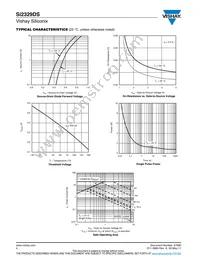 SI2329DS-T1-GE3 Datasheet Page 4
