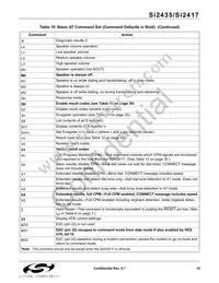 SI2435-B-FTR Datasheet Page 19