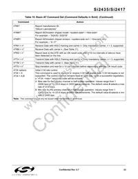 SI2435-B-FTR Datasheet Page 23