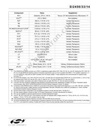 SI2456-FT Datasheet Page 13