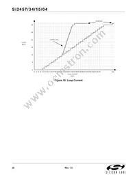 SI2457-C-GTR Datasheet Page 20