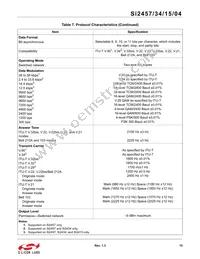 SI2457-D-GT Datasheet Page 15