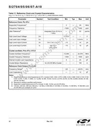 SI2707-A10-GM Datasheet Page 12