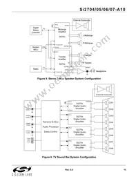 SI2707-A10-GM Datasheet Page 15