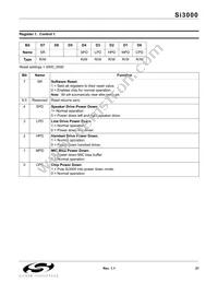 SI3000-KS Datasheet Page 21