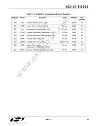 SI3008-B-FS Datasheet Page 19