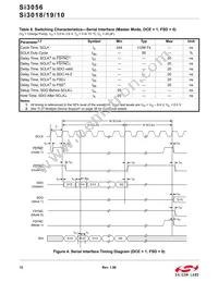 SI3010-FSR Datasheet Page 12