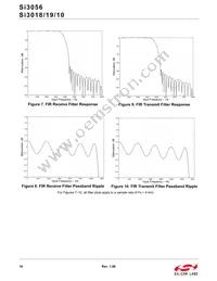 SI3010-FSR Datasheet Page 16