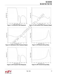 SI3010-FSR Datasheet Page 17