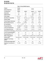 SI3010-FSR Datasheet Page 22