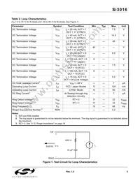 SI3016-BS Datasheet Page 5
