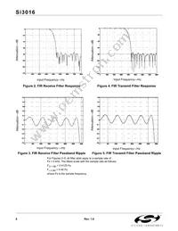 SI3016-BS Datasheet Page 8