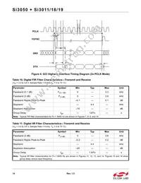 SI3019-F-KS Datasheet Page 14