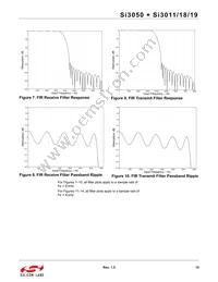 SI3019-F-KS Datasheet Page 15