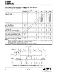 SI3050-D-FT Datasheet Page 12