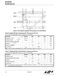 SI3050-D-FT Datasheet Page 14