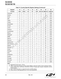 SI3050-D-FT Datasheet Page 22