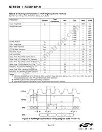 SI3050-E-FM Datasheet Page 12