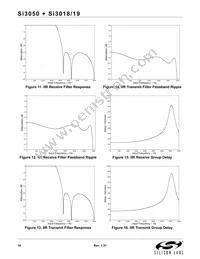 SI3050-E-FM Datasheet Page 16