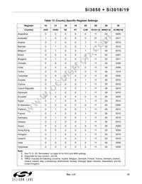 SI3050-E-FM Datasheet Page 21