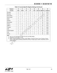 SI3050-E-FM Datasheet Page 23