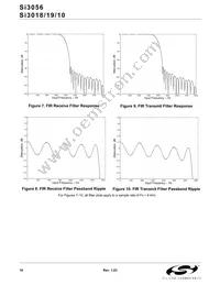 SI3056-KS Datasheet Page 16