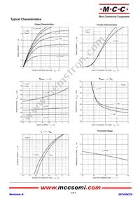 SI3139KE-TP Datasheet Page 2